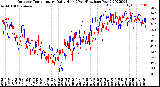 Milwaukee Weather Outdoor Temperature<br>Daily High<br>(Past/Previous Year)