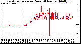 Milwaukee Weather Wind Direction<br>Normalized and Average<br>(24 Hours) (New)