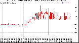 Milwaukee Weather Wind Direction<br>Normalized and Median<br>(24 Hours) (New)