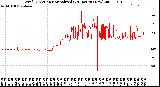 Milwaukee Weather Wind Direction<br>Normalized<br>(24 Hours) (New)