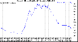 Milwaukee Weather Wind Chill<br>per Minute<br>(24 Hours)