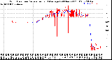 Milwaukee Weather Wind Direction<br>Normalized and Average<br>(24 Hours) (Old)