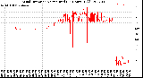 Milwaukee Weather Wind Direction<br>Normalized<br>(24 Hours) (Old)