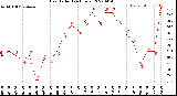 Milwaukee Weather Heat Index<br>(24 Hours)