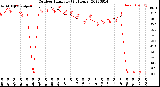 Milwaukee Weather Outdoor Humidity<br>(24 Hours)