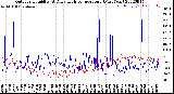 Milwaukee Weather Outdoor Humidity<br>At Daily High<br>Temperature<br>(Past Year)