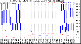 Milwaukee Weather Outdoor Humidity<br>vs Temperature<br>Every 5 Minutes