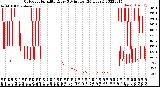 Milwaukee Weather Outdoor Humidity<br>Every 5 Minutes<br>(24 Hours)