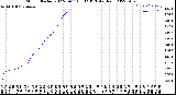 Milwaukee Weather Storm<br>Started 2022-09-11 08:02:13<br>Total Rain