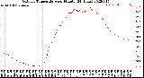 Milwaukee Weather Outdoor Temperature<br>per Minute<br>(24 Hours)