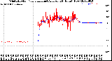 Milwaukee Weather Wind Direction<br>Normalized and Average<br>(24 Hours) (New)