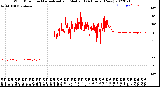 Milwaukee Weather Wind Direction<br>Normalized and Median<br>(24 Hours) (New)