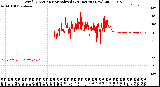 Milwaukee Weather Wind Direction<br>Normalized<br>(24 Hours) (New)