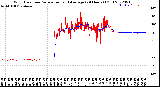 Milwaukee Weather Wind Direction<br>Normalized and Average<br>(24 Hours) (Old)