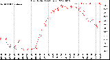 Milwaukee Weather Heat Index<br>(24 Hours)