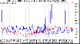 Milwaukee Weather Outdoor Humidity<br>At Daily High<br>Temperature<br>(Past Year)