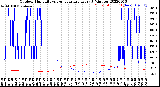 Milwaukee Weather Outdoor Humidity<br>vs Temperature<br>Every 5 Minutes