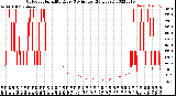 Milwaukee Weather Outdoor Humidity<br>Every 5 Minutes<br>(24 Hours)