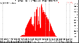 Milwaukee Weather Solar Radiation<br>per Minute<br>(24 Hours)