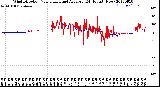 Milwaukee Weather Wind Direction<br>Normalized and Average<br>(24 Hours) (New)