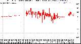 Milwaukee Weather Wind Direction<br>Normalized and Median<br>(24 Hours) (New)