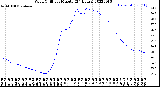 Milwaukee Weather Wind Chill<br>per Minute<br>(24 Hours)