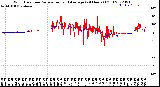 Milwaukee Weather Wind Direction<br>Normalized and Average<br>(24 Hours) (Old)