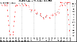 Milwaukee Weather Outdoor Humidity<br>(24 Hours)