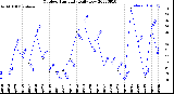 Milwaukee Weather Outdoor Humidity<br>Daily Low