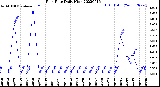 Milwaukee Weather Rain Rate<br>Daily High