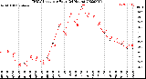 Milwaukee Weather THSW Index<br>per Hour<br>(24 Hours)