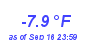 Milwaukee WeatherWind Chill Low Year