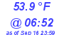 Milwaukee Weather Dewpoint High Low Today