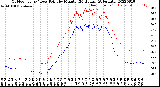 Milwaukee Weather Outdoor Temp / Dew Point<br>by Minute<br>(24 Hours) (Alternate)