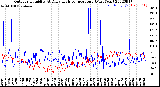 Milwaukee Weather Outdoor Humidity<br>At Daily High<br>Temperature<br>(Past Year)