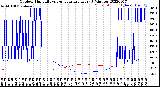 Milwaukee Weather Outdoor Humidity<br>vs Temperature<br>Every 5 Minutes