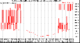 Milwaukee Weather Outdoor Humidity<br>Every 5 Minutes<br>(24 Hours)