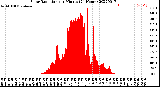 Milwaukee Weather Solar Radiation<br>per Minute<br>(24 Hours)