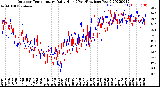 Milwaukee Weather Outdoor Temperature<br>Daily High<br>(Past/Previous Year)