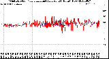 Milwaukee Weather Wind Direction<br>Normalized and Average<br>(24 Hours) (New)