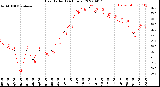 Milwaukee Weather Heat Index<br>(24 Hours)