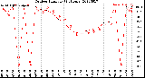 Milwaukee Weather Outdoor Humidity<br>(24 Hours)