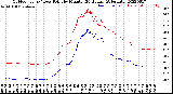 Milwaukee Weather Outdoor Temp / Dew Point<br>by Minute<br>(24 Hours) (Alternate)