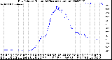 Milwaukee Weather Dew Point<br>by Minute<br>(24 Hours) (Alternate)