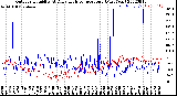 Milwaukee Weather Outdoor Humidity<br>At Daily High<br>Temperature<br>(Past Year)