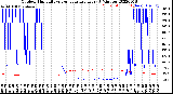 Milwaukee Weather Outdoor Humidity<br>vs Temperature<br>Every 5 Minutes