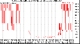 Milwaukee Weather Outdoor Humidity<br>Every 5 Minutes<br>(24 Hours)