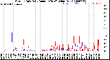 Milwaukee Weather Outdoor Rain<br>Daily Amount<br>(Past/Previous Year)