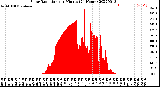 Milwaukee Weather Solar Radiation<br>per Minute<br>(24 Hours)