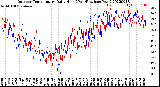 Milwaukee Weather Outdoor Temperature<br>Daily High<br>(Past/Previous Year)